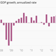 Image for article titled The 11 most important economic charts of the week